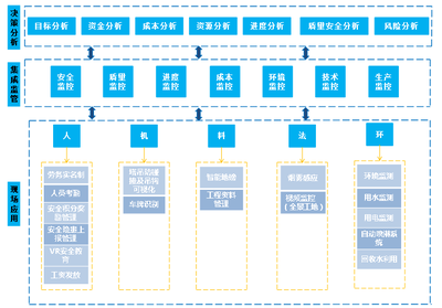 技術(shù)中心六大自主成果亮相全國綠色·智慧建造技術(shù)交流會，物聯(lián)網(wǎng)技術(shù)研發(fā)引領(lǐng)行業(yè)新風(fēng)向